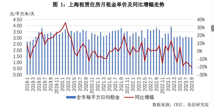 【疫情房租钱/关于疫情期间房租优惠政策】-第3张图片