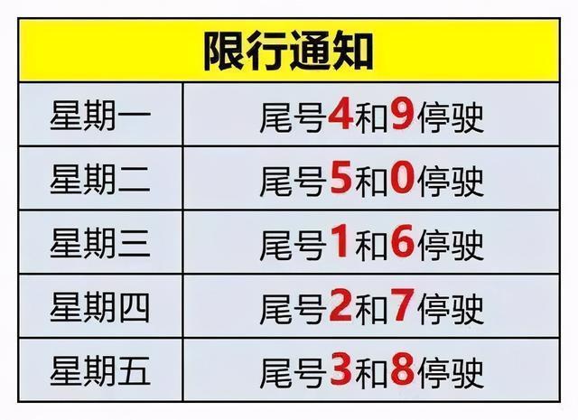 沧州今日限号/沧州限行通知最新今天-第4张图片