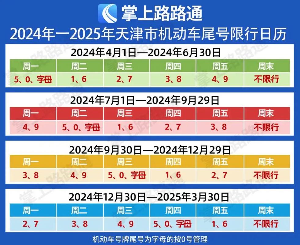 明日尾号限行/明日尾号限行换了!下周起,周一周二早高峰,堵!-第1张图片