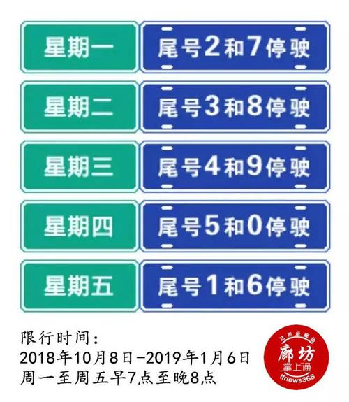 廊坊明天限什么号，廊坊市明天限不限号-第5张图片