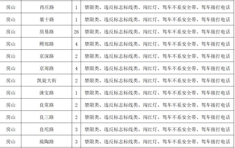 房山限号吗/北京房山限号规定-第8张图片