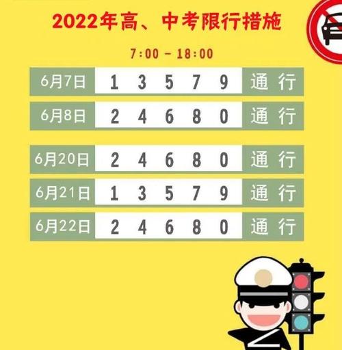 高考期间车辆限号，高考限号的车开出来会怎么样-第5张图片