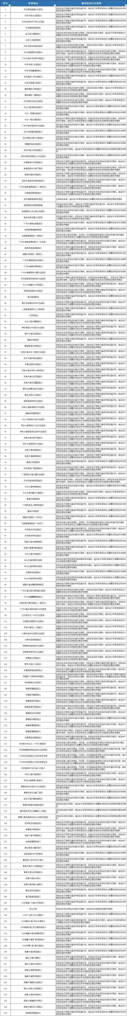 限行探头-限行探头地图-第1张图片