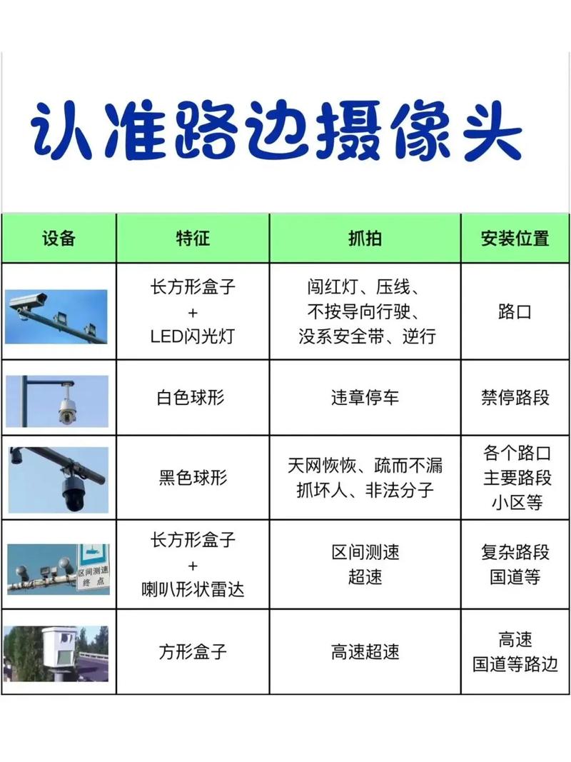 【限行摄像头分布图/限行摄像头分布图天津】-第3张图片