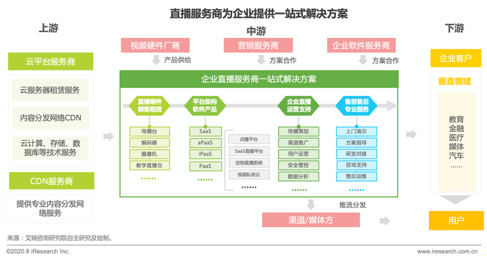 【疫情企业直播/疫情现场直播发布会】