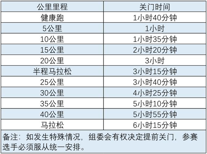 马拉松限行/马拉松限行路段可以走吗-第5张图片