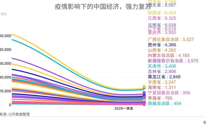 疫情发展展望/疫情发展动向-第5张图片