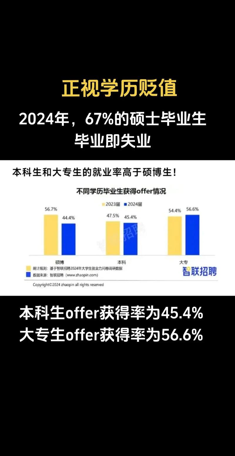 疫情与学历，疫情过后学历的重要性-第3张图片