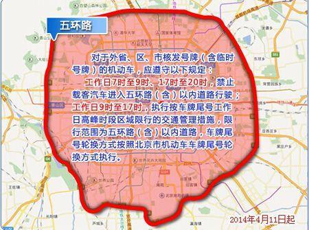 关于“北京市汽车尾号限行”你不知道的事-第2张图片