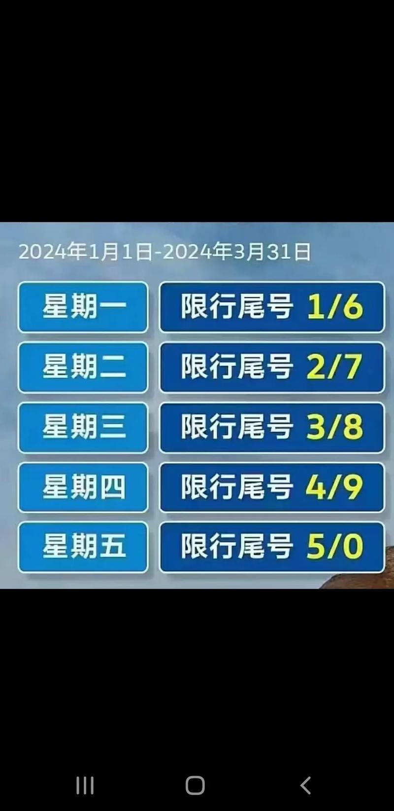 限号8月20/2021八月限号-第5张图片