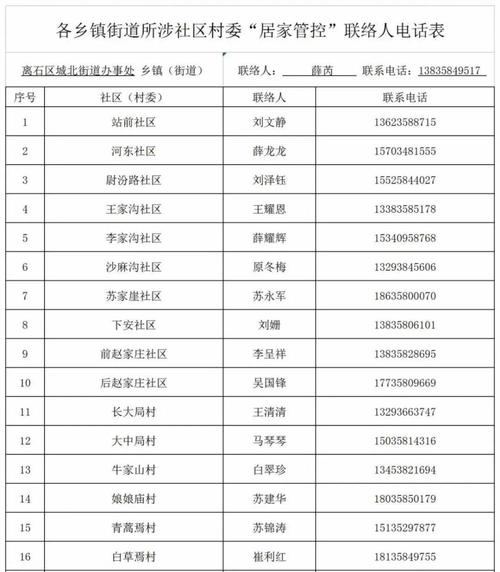 【社区大疫情排查/社区大疫情排查工作简报】-第5张图片