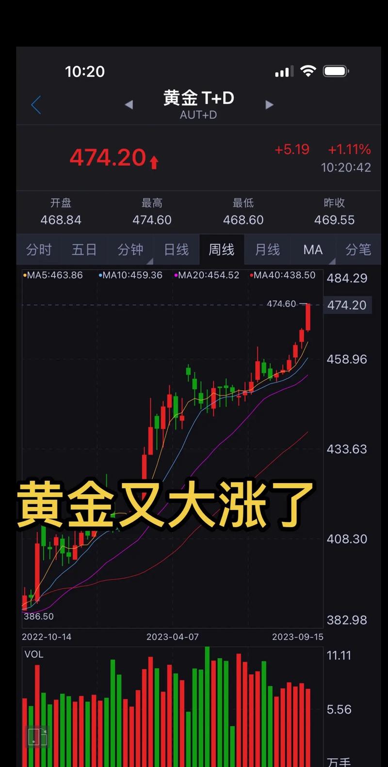 【金价和疫情/金价疫情前】-第1张图片