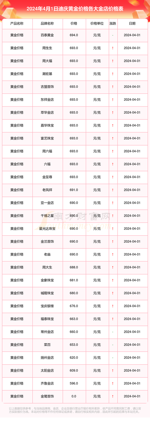 【金价和疫情/金价疫情前】-第5张图片