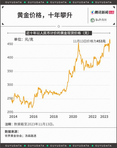 【金价和疫情/金价疫情前】-第8张图片