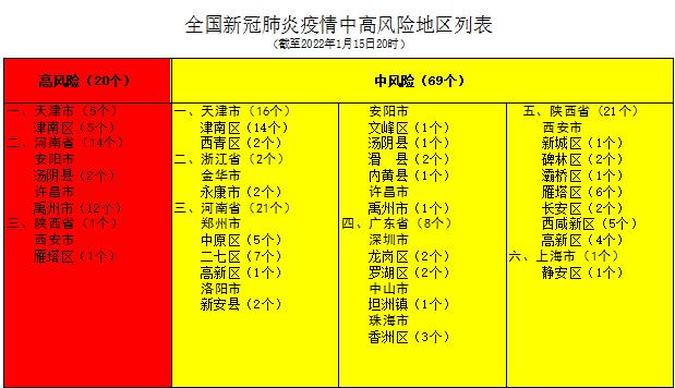 关于“近来的疫情表”你不知道的事-第2张图片