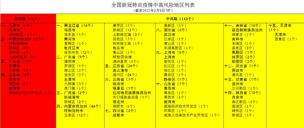 关于“近来的疫情表”你不知道的事-第4张图片