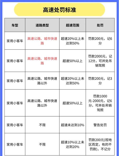 关于“车辆限号能上高速吗”你不知道的事-第5张图片