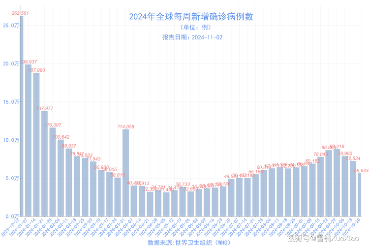 【近期疫情进展/近阶段疫情】-第3张图片