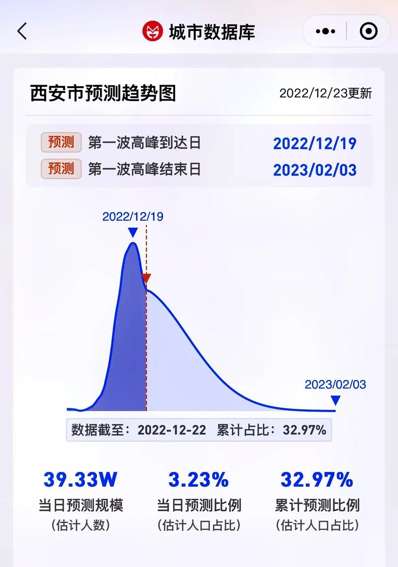 【近期疫情进展/近阶段疫情】-第5张图片