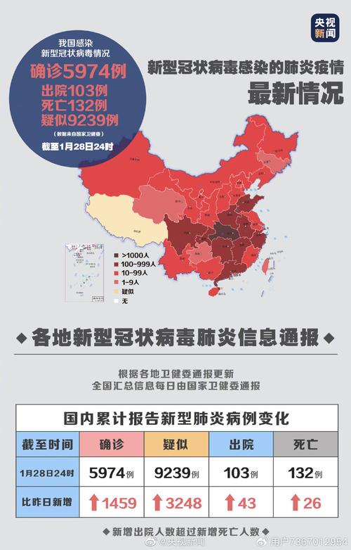 【疫情中国新增图/疫情中国新增图片高清】-第3张图片