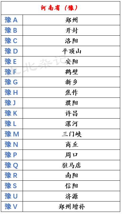 河南省限行/河南省限行大学生生源地助学贷款还本宽限期是几年-第2张图片