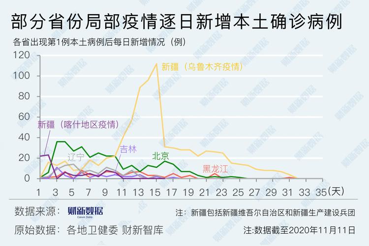 关于“疫情地图26”你不知道的事-第2张图片