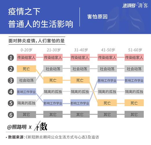 疫情影响卫生-疫情影响卫生怎么办-第5张图片