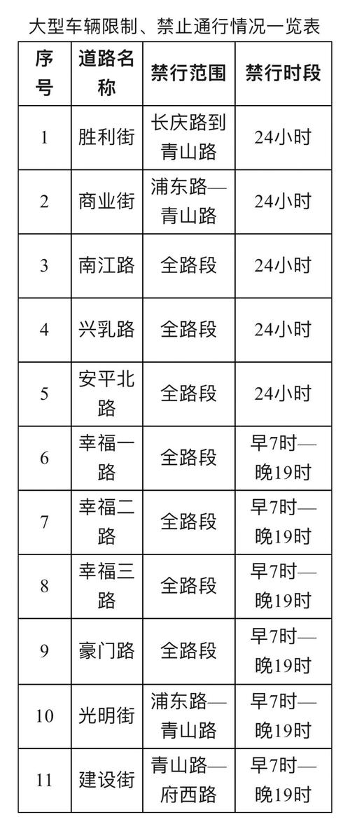 威海限行，威海限行尾号-第3张图片