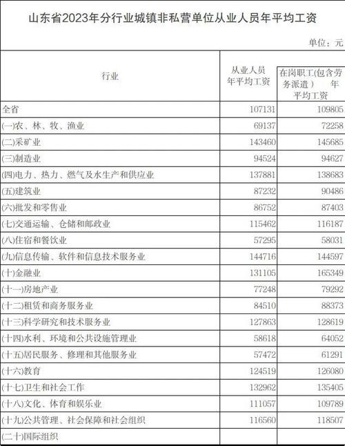 关于“烟台限行通知2017”你不知道的事-第1张图片