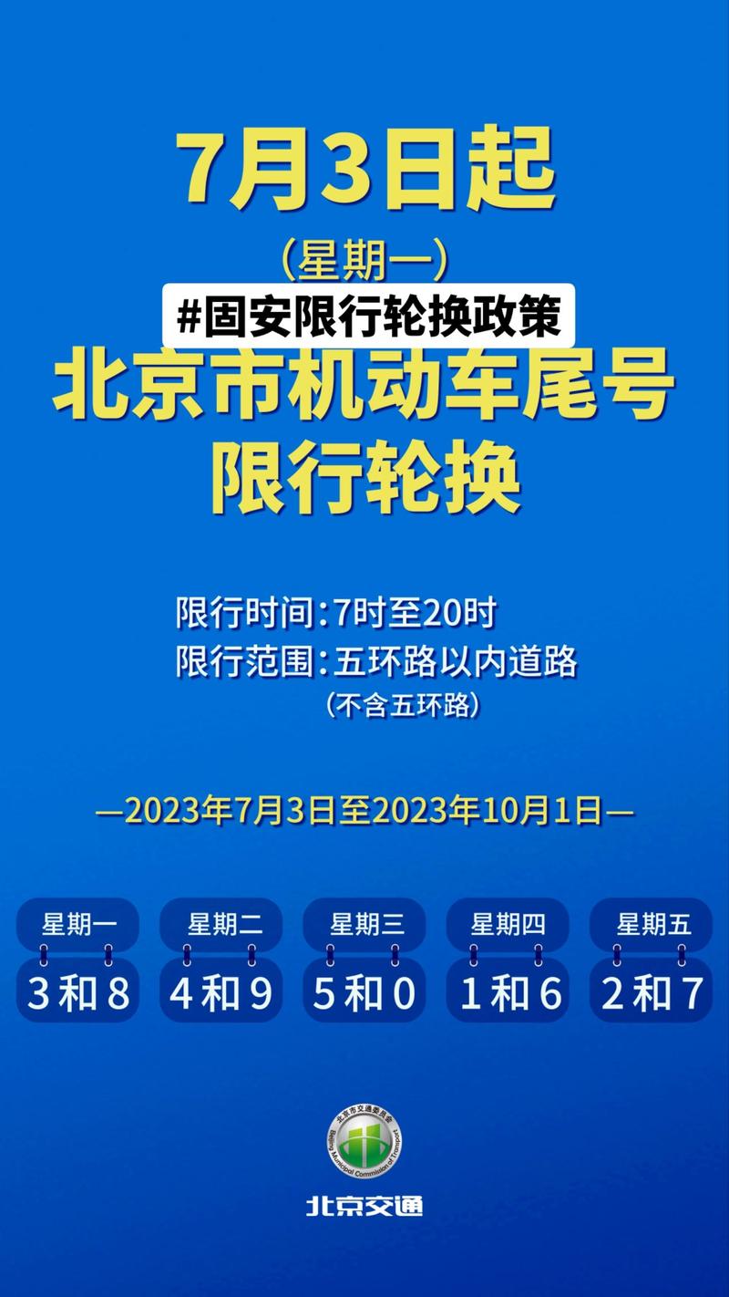 【固安今天限什么号/固安今天限号查询】-第5张图片