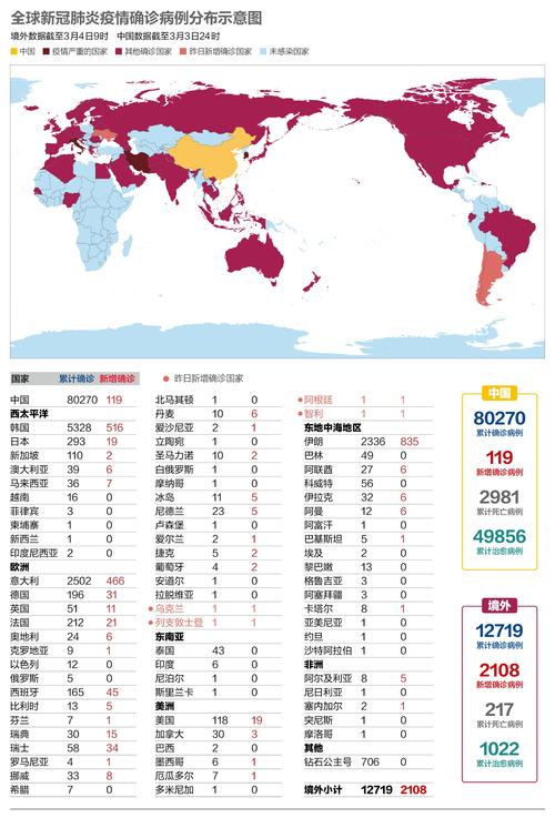 国外今天疫情/国外疫情今天新增多少-第3张图片