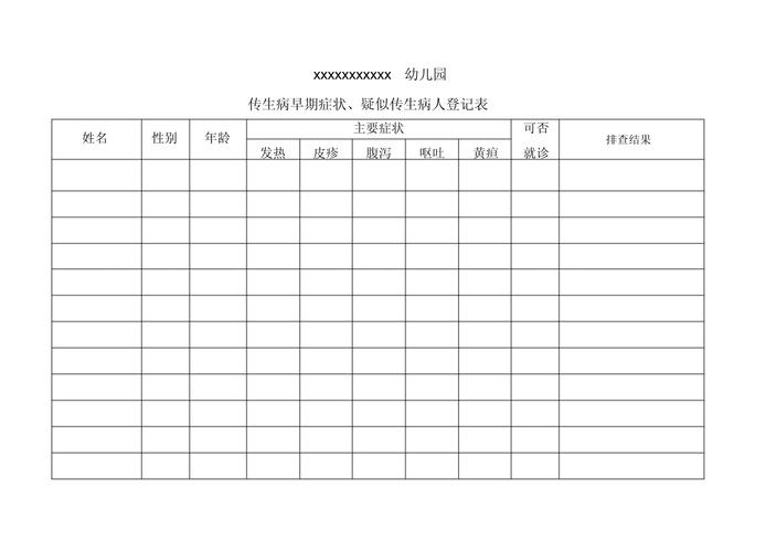 疫情登记内容，疫情登记本都有什么内容-第2张图片