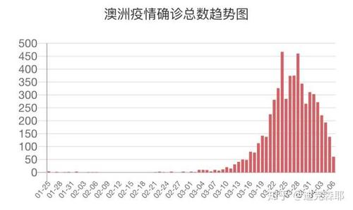 关于“澳洲也有疫情吗”你不知道的事-第10张图片