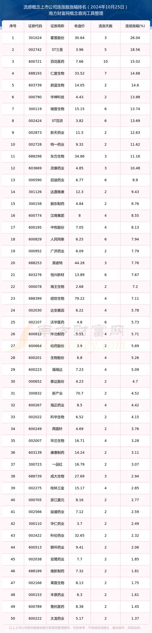 【打压疫情股/疫情爆发收益股票】-第4张图片