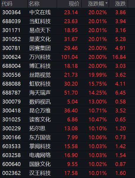 【打压疫情股/疫情爆发收益股票】-第7张图片