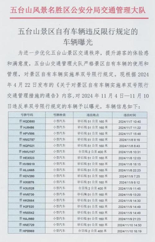 忻州限行通知/忻州限行通知最新2023-第7张图片