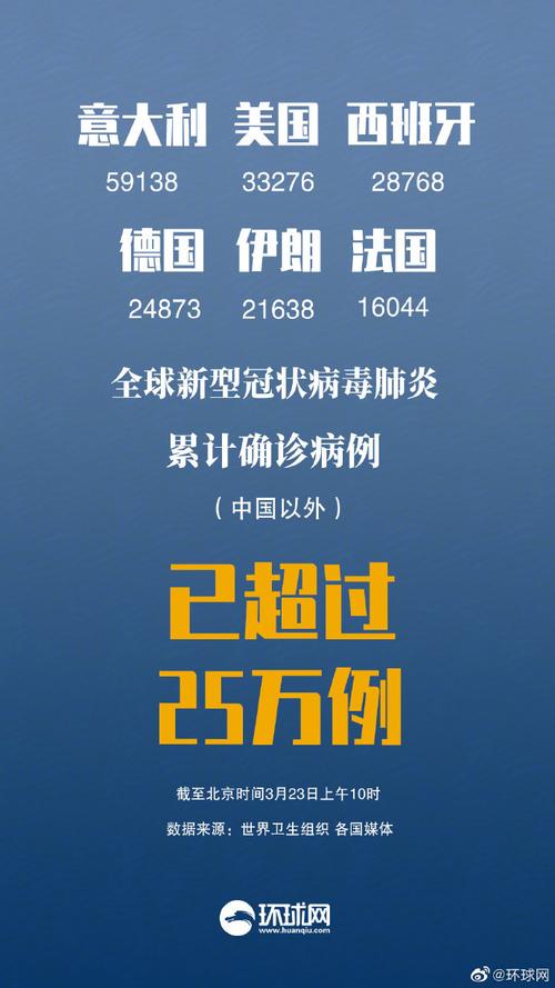 关于“疫情过去嘛”你不知道的事-第4张图片