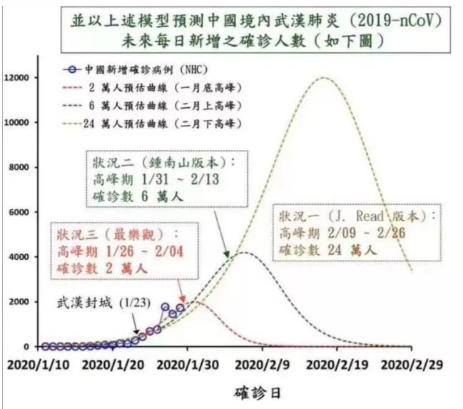 【肺炎疫情拐角/疫情拐点的定义】-第5张图片