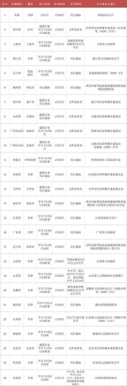 苏州工地疫情/苏州工地停工最新动态