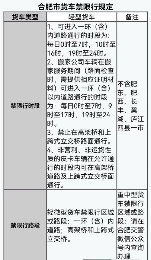 关于“安徽限行”你不知道的事-第6张图片