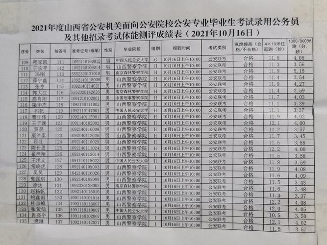 河南协警疫情，河南省协警的最新消息-第6张图片