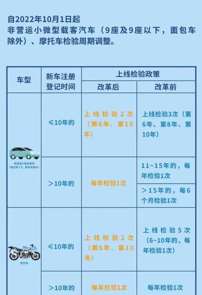 成都摩托限行2017/成都摩托限行2024新规-第1张图片