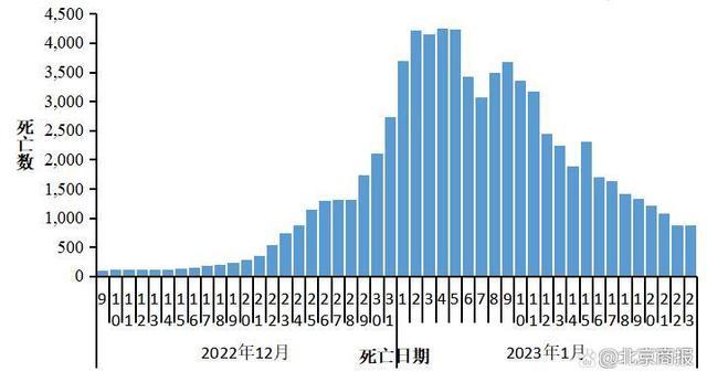 怀化疫情/怀化疫情历次封控时间表最新-第5张图片