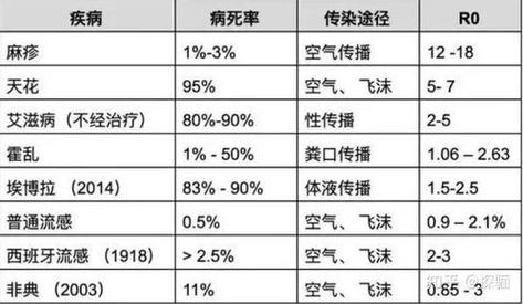 非典珠海疫情-珠海非典感染人数-第4张图片