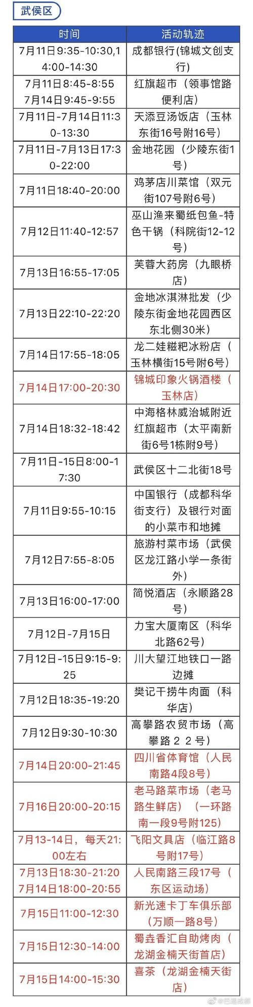 疫情时刻动态/疫情实时动态2021-第7张图片