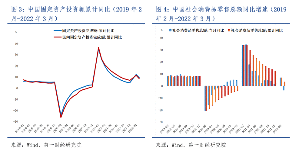 消费经济疫情，如今消费经济的问题-第3张图片