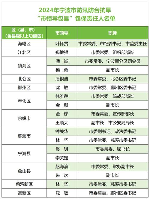 宁波疫情务工，宁波疫情补助政策如何申请-第6张图片