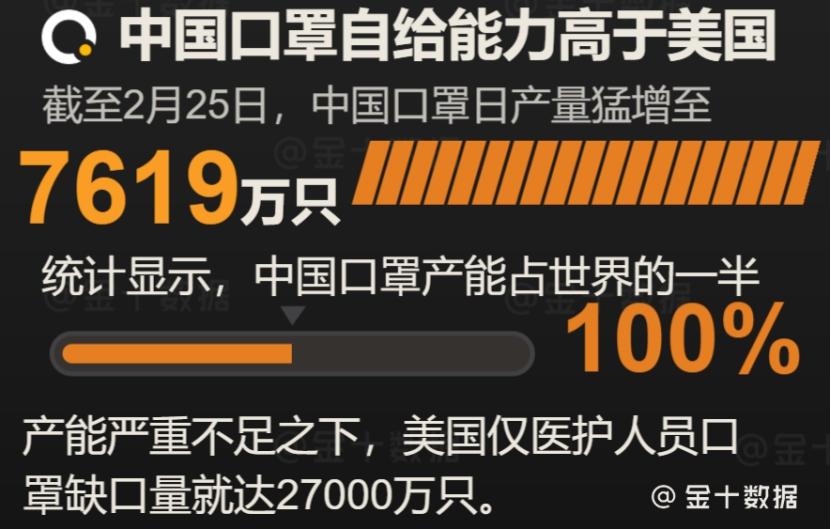 【疫情口罩供应情况/疫情期间口罩的供求分析】-第2张图片