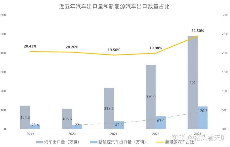 汽车出口疫情，汽车出口报价-第1张图片