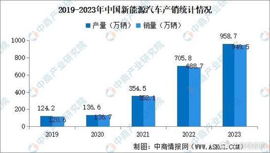 汽车出口疫情，汽车出口报价-第2张图片